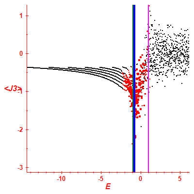 Peres lattice <J3>